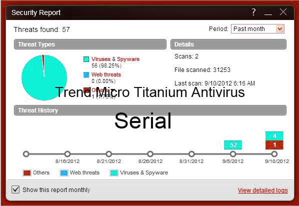 trend micro antivirus serial key keygen